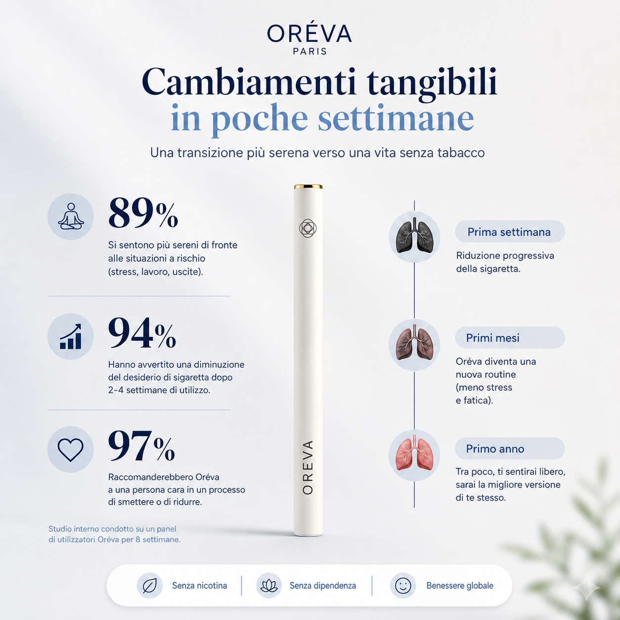 Oreva Pura Vitamina