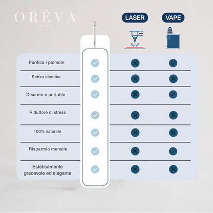 Oreva Pura Vitamina